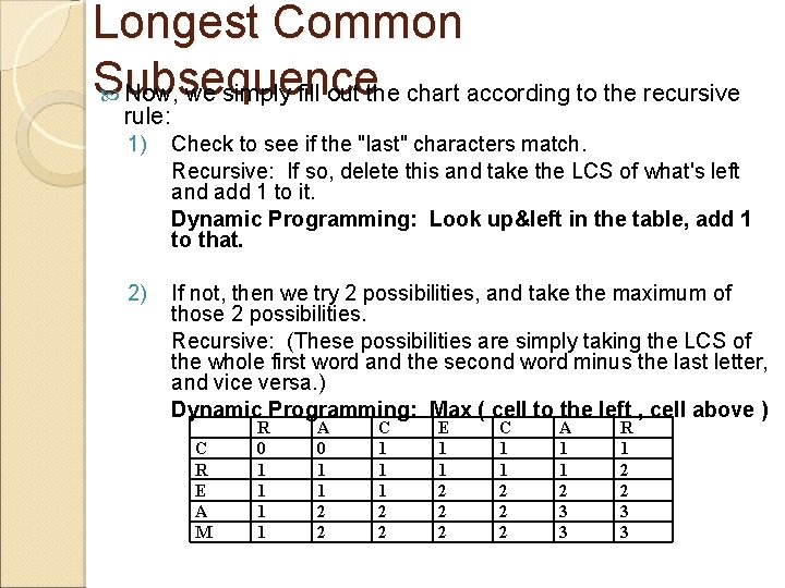 Longest Common Subsequence Now, we simply fill out the chart according to the recursive