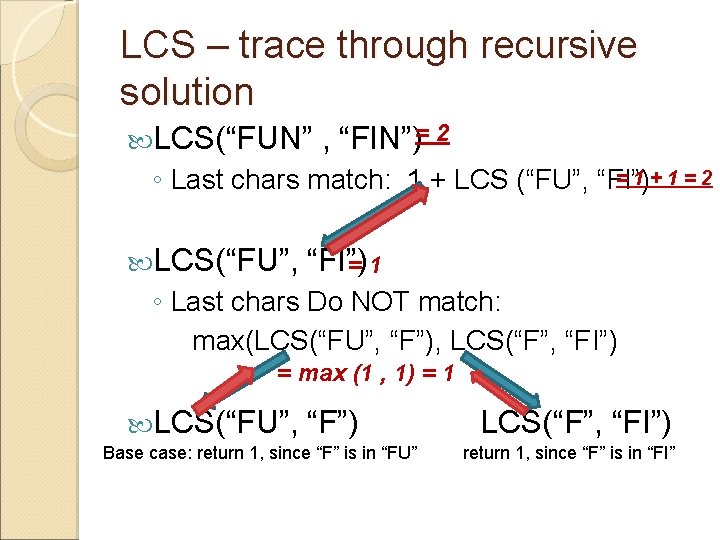 LCS – trace through recursive solution LCS(“FUN” , “FIN”)= 2 =1+1=2 ◦ Last chars
