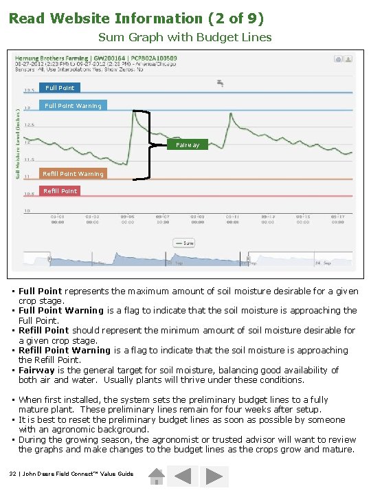 Read Website Information (2 of 9) Sum Graph with Budget Lines Full Point Warning