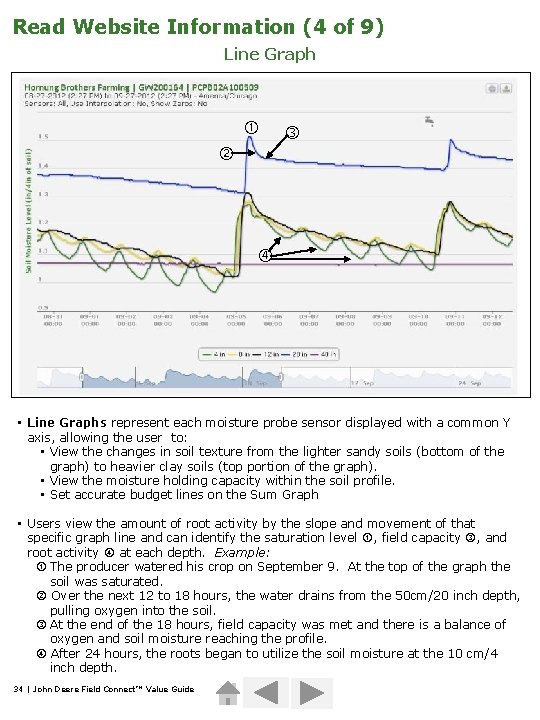 Read Website Information (4 of 9) Line Graph • Line Graphs represent each moisture