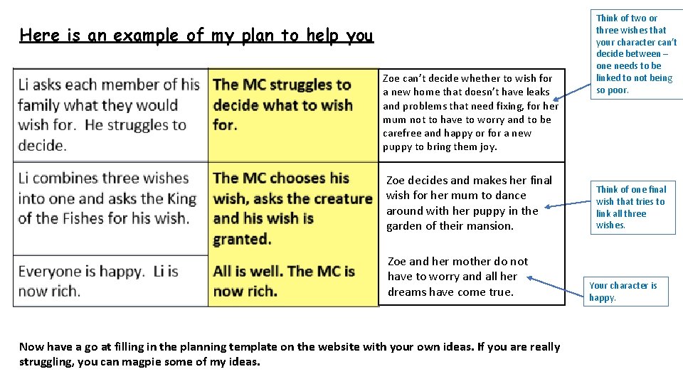 Here is an example of my plan to help you Zoe can’t decide whether