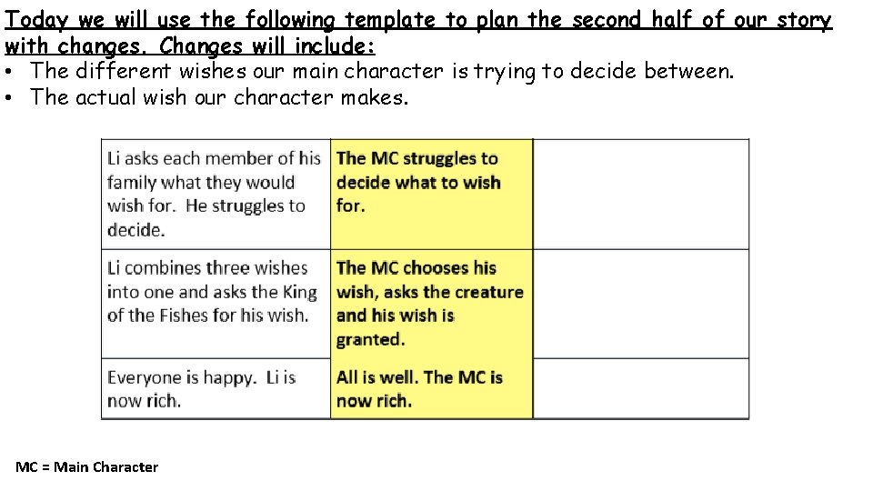 Today we will use the following template to plan the second half of our