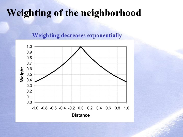 Weighting of the neighborhood Weighting decreases exponentially 