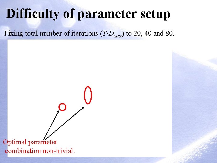 Difficulty of parameter setup Fixing total number of iterations (T Dmax) to 20, 40
