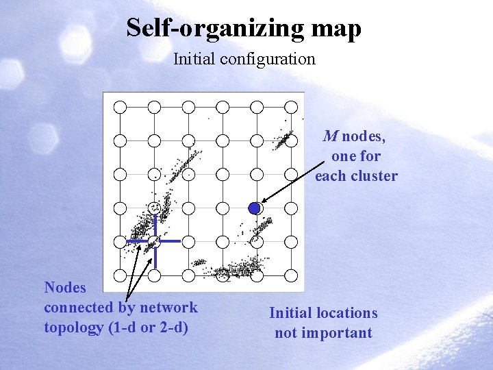 Self-organizing map Initial configuration M nodes, one for each cluster Nodes connected by network