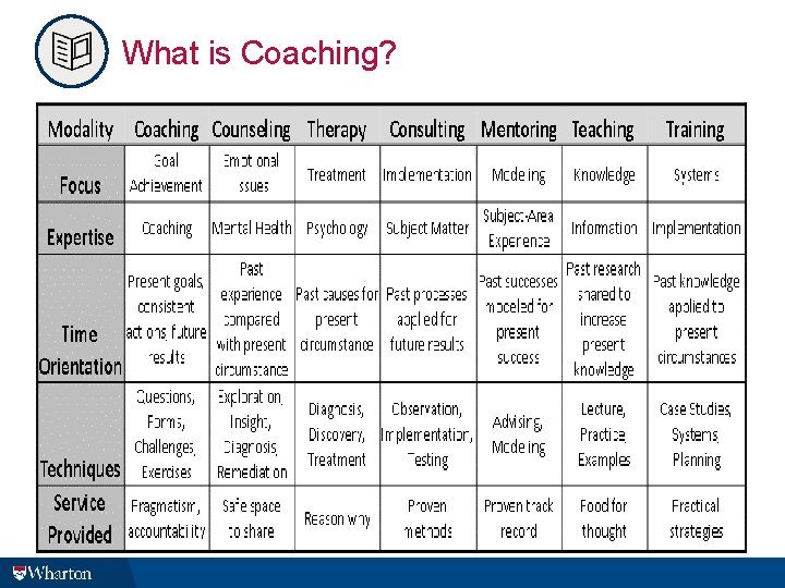 What is Coaching? What is Coaching?