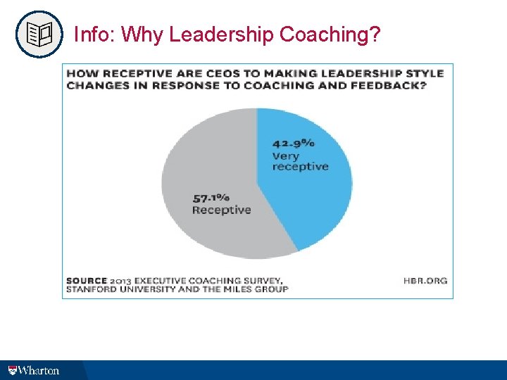 Info: Why Leadership Coaching? Info: Why Leadership Coaching?