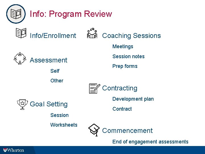 Info: Program Review Info/Enrollment Coaching Sessions Meetings Assessment Self Session notes Prep forms Other Info: Program Review Info/Enrollment Coaching Sessions Meetings Assessment Self Session notes Prep forms Other