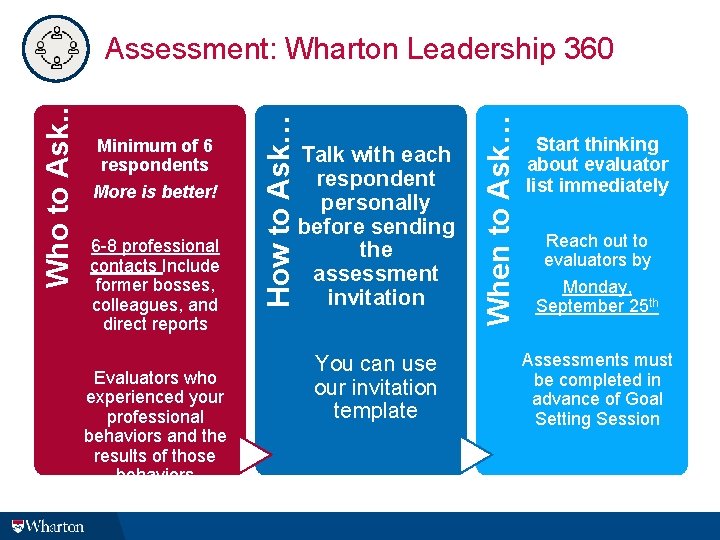 6 -8 professional contacts Include former bosses, colleagues, and direct reports Evaluators who experienced 6 -8 professional contacts Include former bosses, colleagues, and direct reports Evaluators who experienced