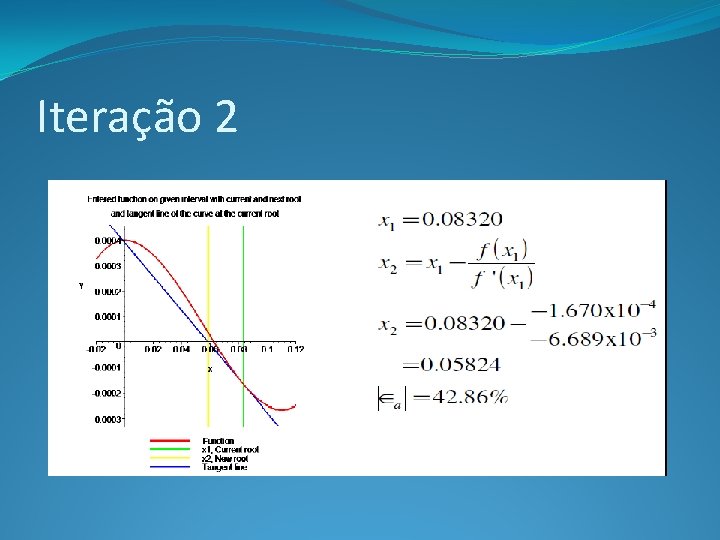 Iteração 2 