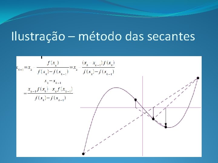 Ilustração – método das secantes 