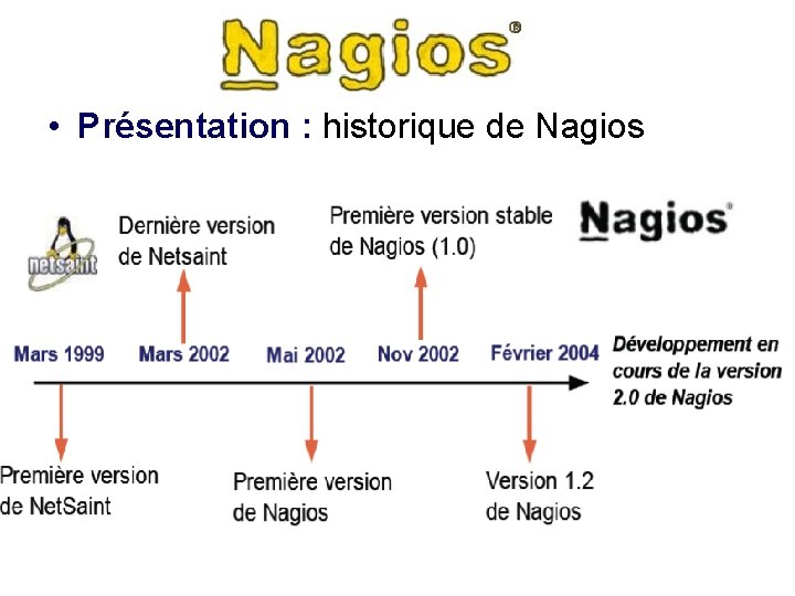  • Présentation : historique de Nagios 