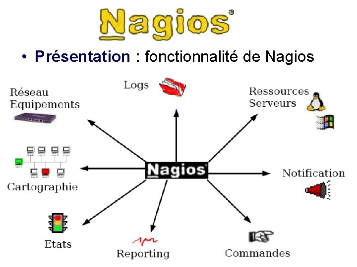  • Présentation : fonctionnalité de Nagios 