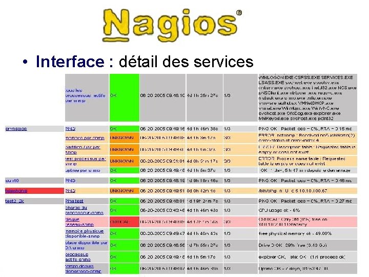  • Interface : détail des services 