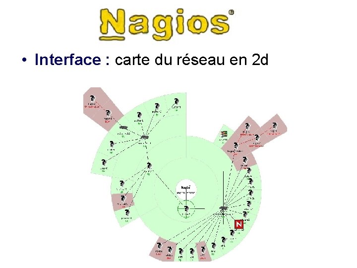  • Interface : carte du réseau en 2 d 