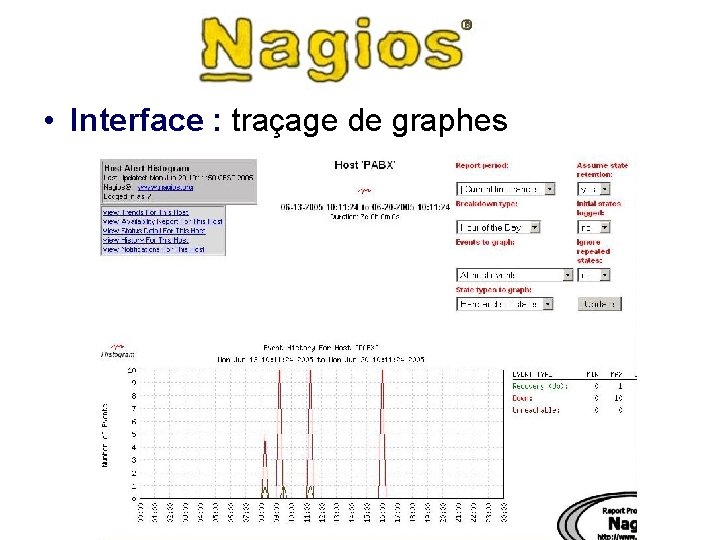  • Interface : traçage de graphes 