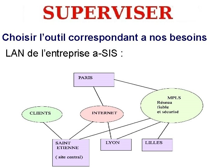 Choisir l’outil correspondant a nos besoins LAN de l’entreprise a-SIS : 