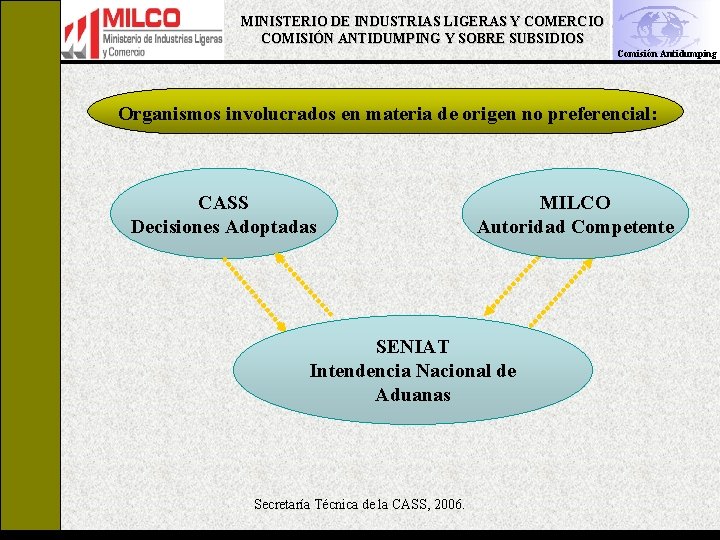 MINISTERIO DE INDUSTRIAS LIGERAS Y COMERCIO COMISIÓN ANTIDUMPING Y SOBRE SUBSIDIOS Comisión Antidumping Organismos MINISTERIO DE INDUSTRIAS LIGERAS Y COMERCIO COMISIÓN ANTIDUMPING Y SOBRE SUBSIDIOS Comisión Antidumping Organismos