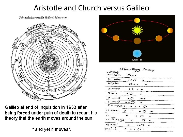 Aristotle and Church versus Galileo at end of Inquisition in 1633 after being forced