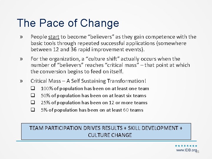 The Pace of Change » People start to become “believers” as they gain competence