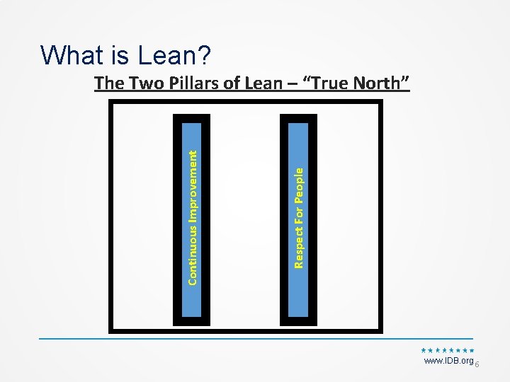 What is Lean? Respect For People Continuous Improvement The Two Pillars of Lean –