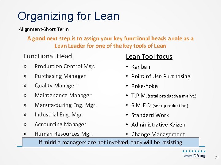 Organizing for Lean Alignment‐Short Term A good next step is to assign your key
