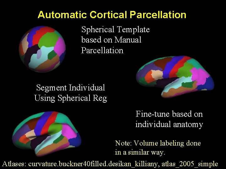 Automatic Cortical Parcellation Spherical Template based on Manual Parcellation Segment Individual Using Spherical Reg