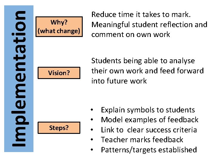Implementation Why? (what change) Reduce time it takes to mark. Meaningful student reflection and