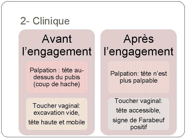 2 - Clinique Avant l’engagement Après l’engagement Palpation : tête audessus du pubis (coup
