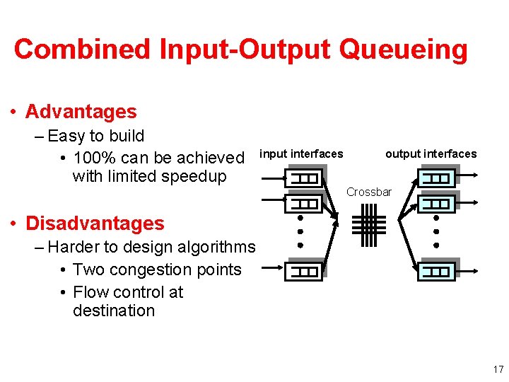 Combined Input-Output Queueing • Advantages – Easy to build • 100% can be achieved