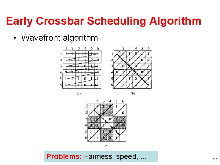 Early Crossbar Scheduling Algorithm • Wavefront algorithm Problems: Fairness, speed, … 21 