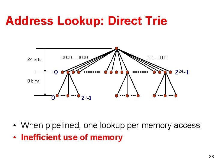 Address Lookup: Direct Trie 0000…… 0000 24 bits 0 1111…… 1111 224 -1 8