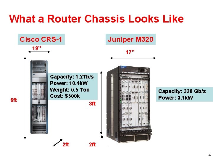 What a Router Chassis Looks Like Cisco CRS-1 Juniper M 320 19” 6 ft