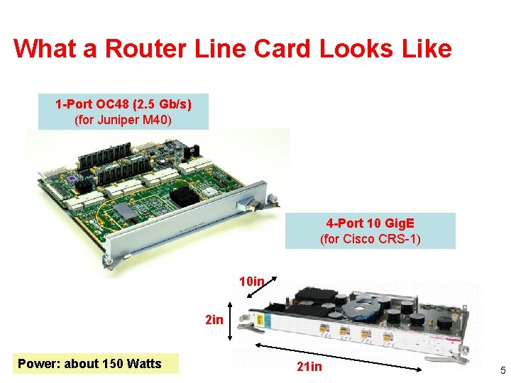 What a Router Line Card Looks Like 1 -Port OC 48 (2. 5 Gb/s)