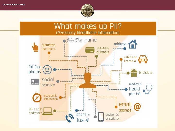 INFORMATION TECHNOLOGY SERVICES INFORMATION TECHNOLOGY SERVICES