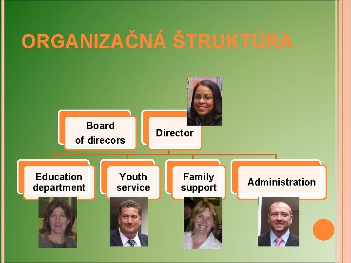 ORGANIZAČNÁ ŠTRUKTÚRA Board of direcors Education department Youth service Director Family support Administration 