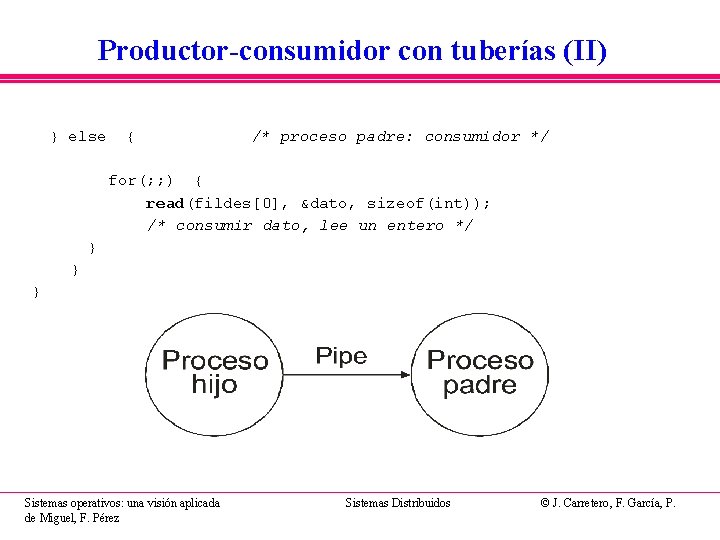Productor-consumidor con tuberías (II) } else { /* proceso padre: consumidor */ for(; ; Productor-consumidor con tuberías (II) } else { /* proceso padre: consumidor */ for(; ;