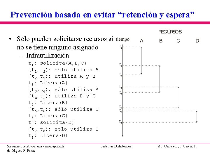 Prevención basada en evitar “retención y espera” • Sólo pueden solicitarse recursos si no Prevención basada en evitar “retención y espera” • Sólo pueden solicitarse recursos si no