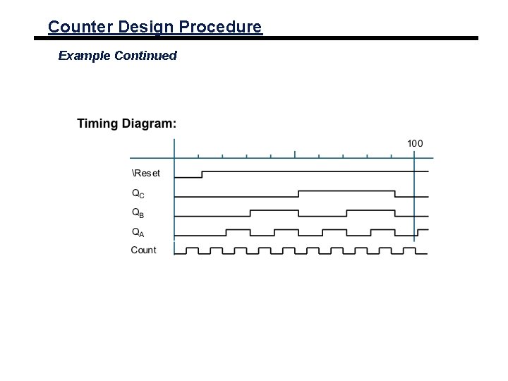 Counter Design Procedure Example Continued 