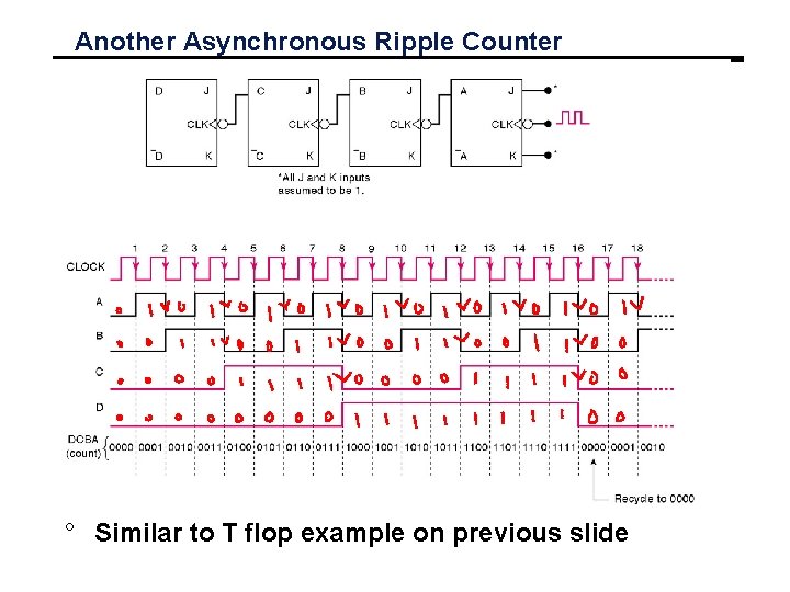 Another Asynchronous Ripple Counter ° Similar to T flop example on previous slide 