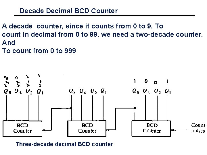 Decade Decimal BCD Counter A decade counter, since it counts from 0 to 9.