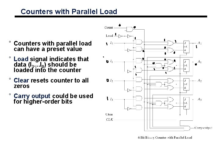 Counters with Parallel Load ° Counters with parallel load can have a preset value