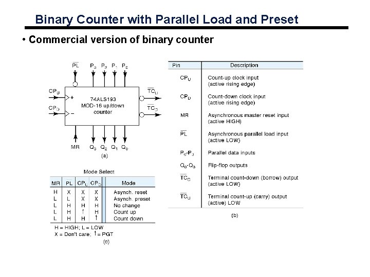 Binary Counter with Parallel Load and Preset • Commercial version of binary counter 