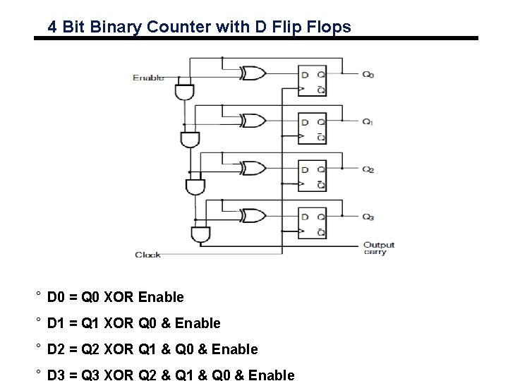 4 Bit Binary Counter with D Flip Flops ° D 0 = Q 0