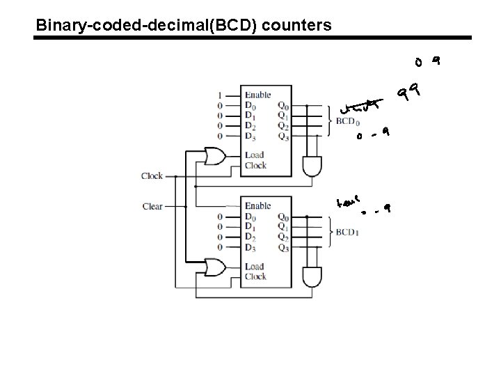 Binary-coded-decimal(BCD) counters 
