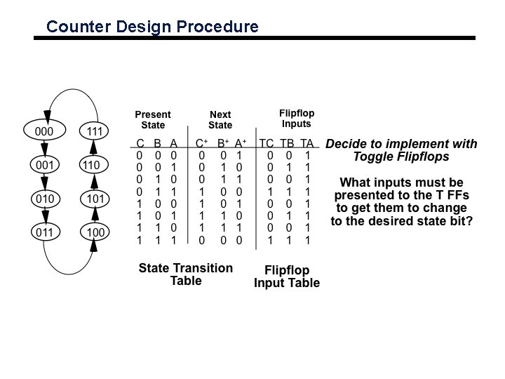 Counter Design Procedure 