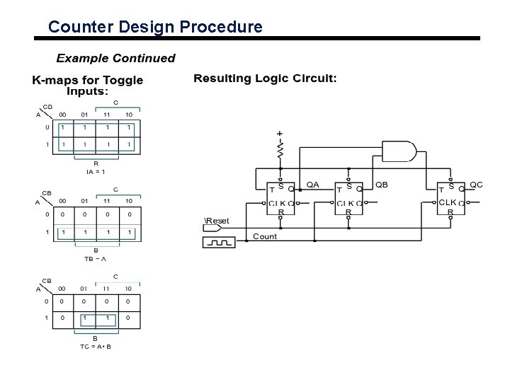 Counter Design Procedure 