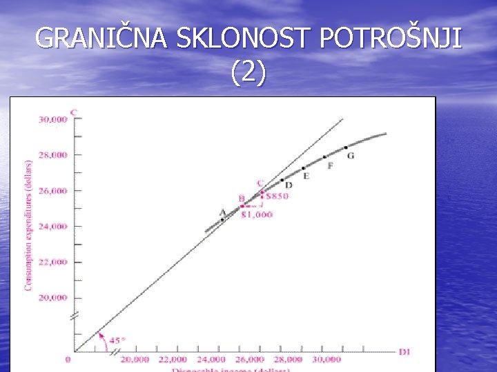 GRANIČNA SKLONOST POTROŠNJI (2) 