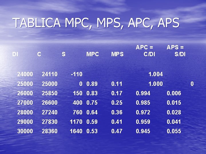 TABLICA MPC, MPS, APC, APS DI C S MPC MPS -110 APC = C/DI