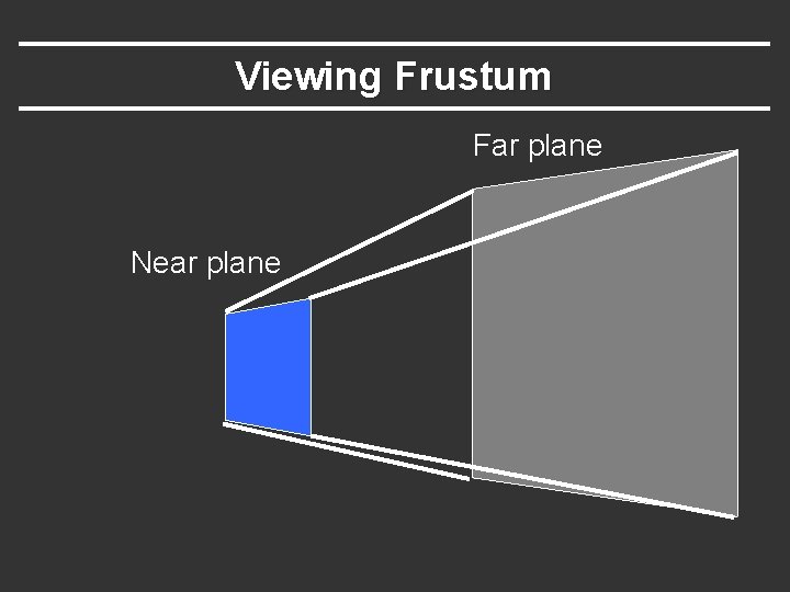 Viewing Frustum Far plane Near plane 